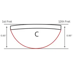 UNFINISHED STRAT NECK