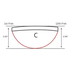 ALLPARTS “LICENSED BY