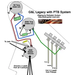 CUSTOM FENDER STRAT WIRING HARNESS WITH G&L S500 WIRING