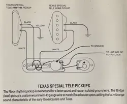 SPECIAL TELECASTER TELE