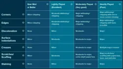 POTE-EN003 Spright Blue - Secret Rare 1st Edition Near Mint YuGiOh Card - Image 6