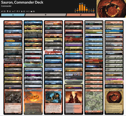 Sauron, the dark lord MTG Commander Deck (Sleeves, tokens and deckbox included) - Image 4