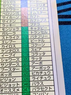 Pokemon Carddass Card Special File No.000 Bandai Pocket Monsters 1997 #2069 - Image 14