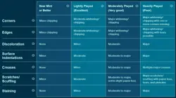 3 x AGOV-EN059 Fire Recovery - Super Rare 1st Edition Near Mint YuGiOh Cards - Image 3