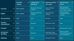 3 x AGOV-EN059 Fire Recovery - Super Rare 1st Edition Near Mint YuGiOh Cards - Image 6