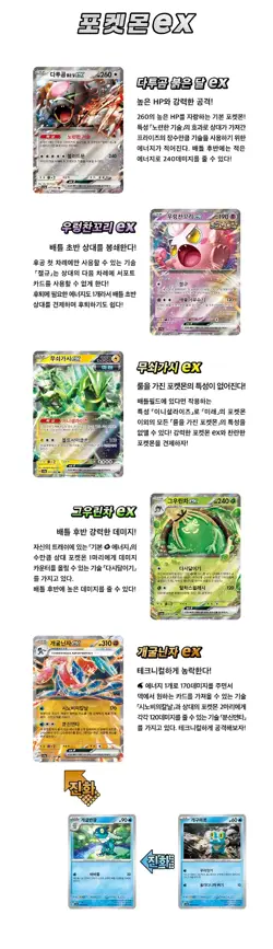 Pokemon Card Crimson Haze & Mask of Change 1+1 SEALED Korean Booster Pack - Image 7